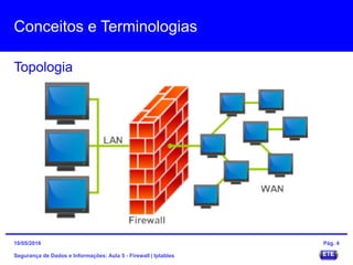 Conceitos e Terminologias
Segurança de Dados e Informações: Aula 5 - Firewall | Iptables
Topologia
15/05/2016 Pág. 4
 
