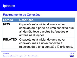 Iptables
Segurança de Dados e Informações: Aula 5 - Firewall | Iptables
Rastreamento de Conexões
15/05/2016 Pág. 42
Estado Descrição
NEW O pacote está iniciando uma nova
conexão ou é parte de uma conexão que
ainda não teve pacotes trafegados em
ambas as direções
RELATED O pacote está iniciando uma nova
conexão, mas a nova conexão é
relacionada a uma conexão já existente.
 