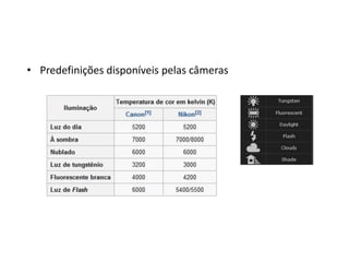 Predefinições disponíveis pelas câmeras