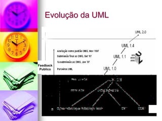 Evolução da UML




Feedback
 Publico
 