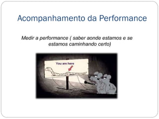 Acompanhamento da Performance
 