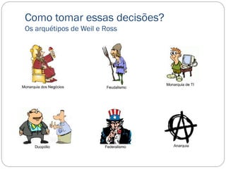 Como tomar essas decisões?
Os arquétipos de Weil e Ross
 