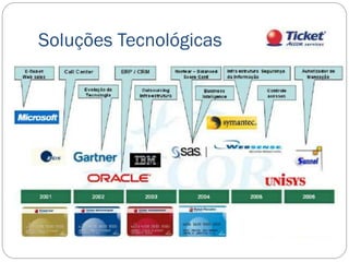 Soluções Tecnológicas
 