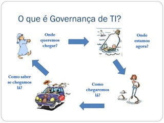 O que é Governança de TI?
 