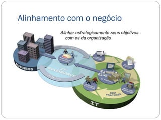 Alinhamento com o negócio
 