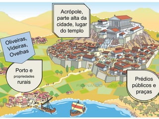 Prédios
públicos e
praças
Porto e
propriedades
rurais
Acrópole,
parte alta da
cidade, lugar
do templo
 