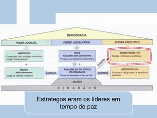 Estrategos eram os líderes em
tempo de paz
 