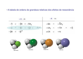 • A tabela de ordens de grandeza relativas dos efeitos de ressonância



            +R                              -R
 
