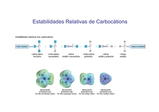Estabilidades Relativas de Carbocátions
 