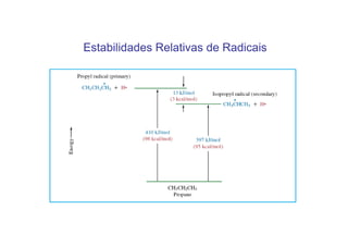 Estabilidades Relativas de Radicais
 