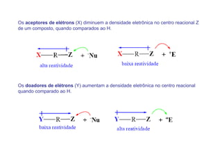Os aceptores de elétrons (X) diminuem a densidade eletrônica no centro reacional Z
de um composto, quando comparados ao H.




Os doadores de elétrons (Y) aumentam a densidade eletrônica no centro reacional
quando comparado ao H.
 