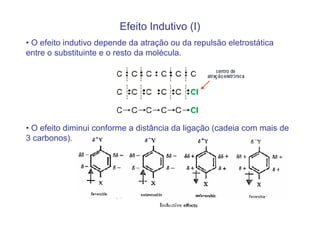 Efeito Indutivo (I)
• O efeito indutivo depende da atração ou da repulsão eletrostática
entre o substituinte e o resto da molécula.




• O efeito diminui conforme a distância da ligação (cadeia com mais de
3 carbonos).
 