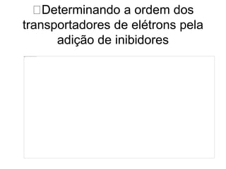 Determinando a ordem dos
transportadores de elétrons pela
adição de inibidores
 