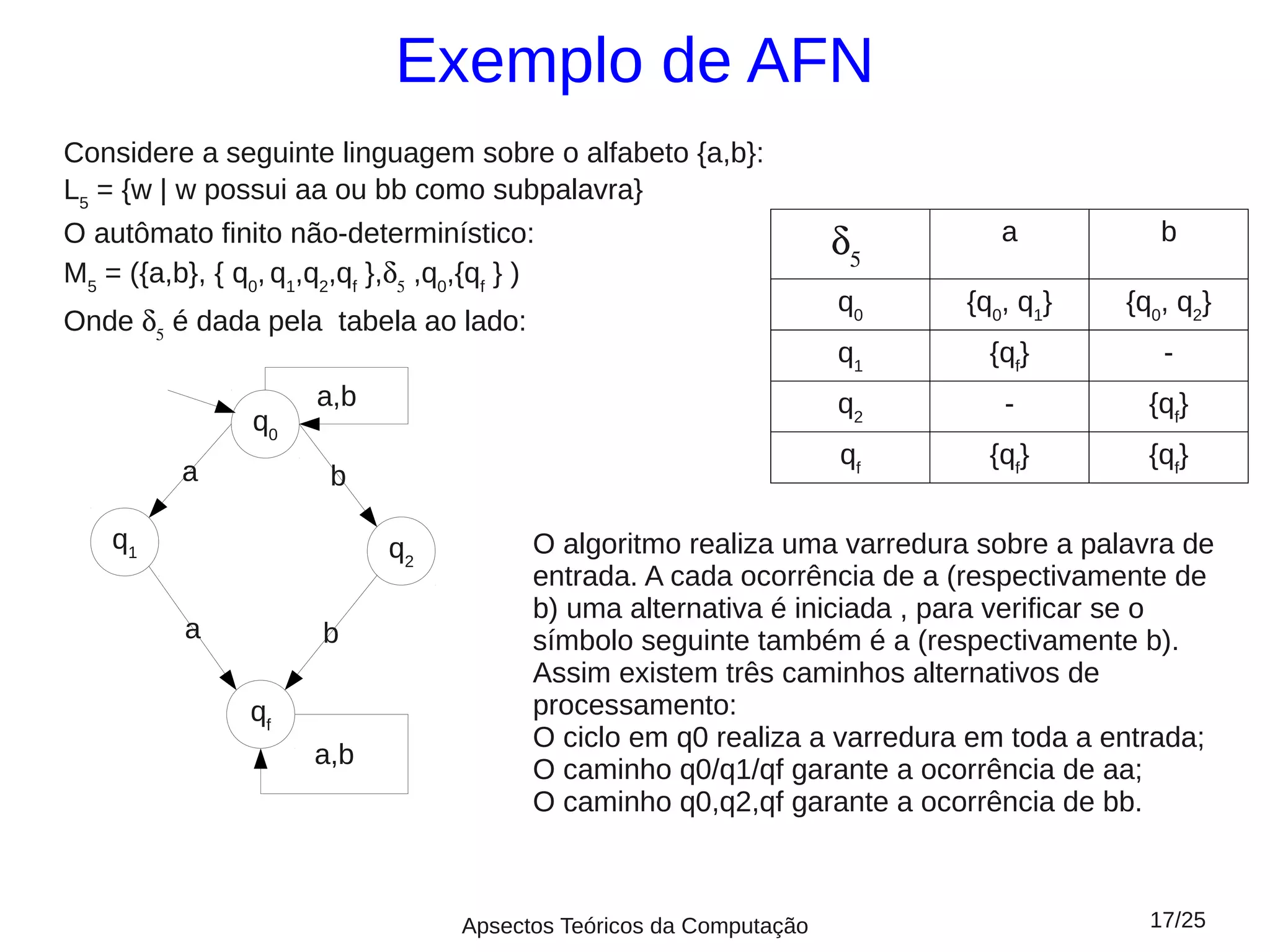 Exemplo de AFN
Considere a seguinte linguagem sobre o alfabeto {a,b}:
L5 = {w | w possui aa ou bb como subpalavra}
O autômato finito não-determinístico:                                  δ5      a           b
M5 = ({a,b}, { q0, q1,q2,qf },δ5 ,q0,{qf } )
                                                                       q0   {q0, q1}    {q0, q2}
Onde δ5 é dada pela tabela ao lado:
                                                                       q1     {qf}         -
                       a,b                                             q2      -          {qf}
                 q0
                                                                       qf     {qf}        {qf}
           a            b

    q1                        q2           O algoritmo realiza uma varredura sobre a palavra de
                                           entrada. A cada ocorrência de a (respectivamente de
                                           b) uma alternativa é iniciada , para verificar se o
           a            b                  símbolo seguinte também é a (respectivamente b).
                                           Assim existem três caminhos alternativos de
                 qf                        processamento:
                                           O ciclo em q0 realiza a varredura em toda a entrada;
                       a,b
                                           O caminho q0/q1/qf garante a ocorrência de aa;
                                           O caminho q0,q2,qf garante a ocorrência de bb.



                                     Apsectos Teóricos da Computação                      17/25
 
