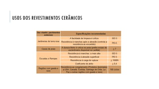 USOS DOS REVESTIMENTOS CERÂMICOS
 