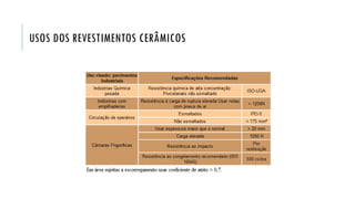 USOS DOS REVESTIMENTOS CERÂMICOS
 