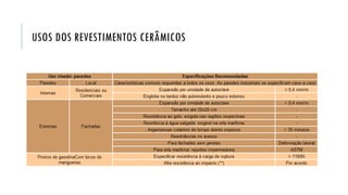 USOS DOS REVESTIMENTOS CERÂMICOS
 