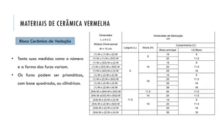 • Tanto suas medidas como o número
e a forma dos furos variam.
• Os furos podem ser prismáticos,
com base quadrada, ou cilíndricos.
MATERIAIS DE CERÂMICA VERMELHA
Bloco Cerâmico de Vedação
 