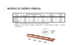 MATERIAIS DE CERÂMICA VERMELHA
 
