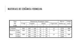MATERIAIS DE CERÂMICA VERMELHA
 