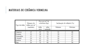 MATERIAIS DE CERÂMICA VERMELHA
 
