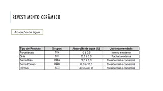 REVESTIMENTO CERÂMICO
Absorção de água
 