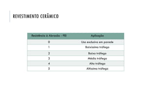REVESTIMENTO CERÂMICO
Resistência à Abrasão - PEI Aplicação
0 Uso exclusivo em parede
1 Baixíssimo tráfego
2 Baixo tráfego
3 Médio tráfego
4 Alto tráfego
5 Altíssimo tráfego
 