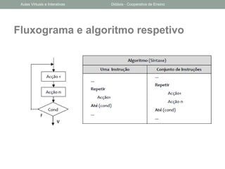Fluxograma e algoritmo respetivo
Aulas Virtuais e Interativas Didáxis - Cooperativa de Ensino
 
