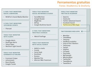 Ferramentas gratuitas
 Fonte: KissMetrics & Oneforty
 