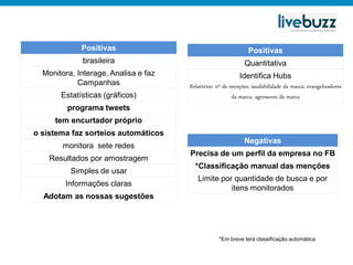 Positivas                                         Positivas
             brasileira                                      Quantitativa
  Monitora, Interage, Analisa e faz                         Identifica Hubs
            Campanhas                 Relatórios: nº de menções, saudabilidade da marca, evangelizadores
       Estatísticas (gráficos)                           da marca, agressores da marca
         programa tweets
     tem encurtador próprio
o sistema faz sorteios automáticos
                                                             Negativas
        monitora sete redes
                                      Precisa de um perfil da empresa no FB
    Resultados por amostragem
                                        *Classificação manual das menções
          Simples de usar
                                         Limite por quantidade de busca e por
        Informações claras
                                                   itens monitorados
  Adotam as nossas sugestões




                                                  *Em breve terá classificação automática
 