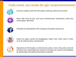 Cada canal, seu modo de agir corporativamente
     Conversas rápidas, pílulas de informação, streaming, cobertura de eventos



    _____ rede social do país, serve para do texto mestre
     Maior ____ ______ __ _______ __ _____ ______
     Clique para editar os estilos monitoramento, termômetro, análise das
                           Segundo_____
                            ______ nível
     conversações, aplicativos
                           _______ _____
                           Terceiro nível

     Interação com participantes e fãs, enquetes, promoções culturais etc.




     Galeria de vídeos, acervos de propagandas, vídeos virais. Assim como o Flickr,
     serve de mídia de apoio, complementar



     Repositório de informações e conhecimentos sobre a marca. Discussões acerca de
     temáticas que a organização quer destacar. Interação com usuários e possibilidade
     de aproximação com públicos formadores de opinião
 