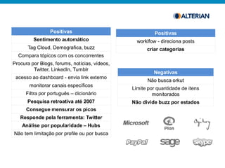 Positivas                               Positivas
         Sentimento automático                   worklfow - direciona posts
      Tag Cloud, Demografica, buzz                   criar categorias
  Compara tópicos com os concorrentes
Procura por Blogs, forums, notícias, vídeos,
         Twitter, LinkedIn, Tumblr
                                                        Negativas
 acesso ao dashboard - envia link externo
                                                     Não busca orkut
       monitorar canais específicos
                                               Limite por quantidade de itens
      Filtra por português – dicionário                 monitorados
      Pesquisa retroativa até 2007             Não divide buzz por estados
      Consegue mensurar os picos
   Responde pela ferramenta: Twitter
    Análise por popularidade – Hubs
Não tem limitação por profile ou por busca
 