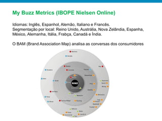 My Buzz Metrics (IBOPE Nielsen Online)

Idiomas: Inglês, Espanhol, Alemão, Italiano e Francês.
Segmentação por local: Reino Unido, Austrália, Nova Zelândia, Espanha,
México, Alemanha, Itália, Frabça, Canadá e Índia.

O BAM (Brand Association Map) analisa as conversas dos consumidores
 