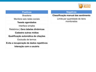 Positivas                                Negativas
                Brasileira                 Classificação manual das sentimento
       Monitora seis redes sociais             Limite por quantidade de itens
           Tweets agendados                             monitorados

            Interface simples
   Relatórios | Gera tabelas dinâmicas
        Cadastra outras mídias
  Qualificação automática de citações
           Exclusão de termos
Evita a recuperação de dados repetitivos
        Interação com o usuário
 