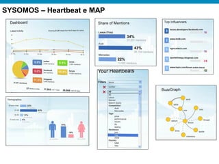 SYSOMOS – Heartbeat e MAP
 