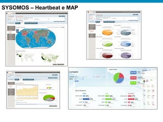 SYSOMOS – Heartbeat e MAP
 