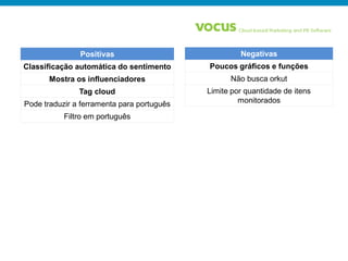 Positivas                             Negativas
Classificação automática do sentimento      Poucos gráficos e funções
       Mostra os influenciadores                  Não busca orkut
               Tag cloud                    Limite por quantidade de itens
Pode traduzir a ferramenta para português            monitorados

           Filtro em português
 