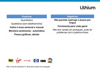 Positivas                                             Negativas
                   Quantitativa                                Não permite restringir a busca por
      Qualitativa (sem detalhamento)                                        língua

     Indica o buzz semanal e mensal                               Ferramenta para visão geral
                                                              Não tem versão em português, pode ter
   Monitora sentimento - automático
                                                                 problemas com a palavra-chave
          Possui gráficos, alertas




*Até o final de setembro/11 ele já terá versão em português
 