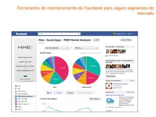 Ferramenta de monitoramento de Facebook para alguns segmentos de
                                                        mercado
 
