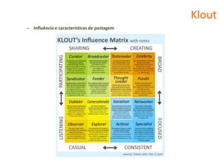 Klout
– Influência e características de postagem
 