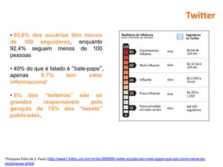 Twitter
   • 93,6% dos usuários têm menos
   de 100 seguidores, enquanto
   92,4% seguem menos de 100
   pessoas

   • 40% do que é falado é “bate-papo”,
   apenas     8,7%       tem      valor
   informacional

   • 5% dos “twiteiros” são os
   grandes     responsáveis pela
   geração de 75% dos “tweets”
   publicados.




*Pesquisa Folha de S. Paulo (http://www1.folha.uol.com.br/tec/989698-redes-sociais-sao-mais-ageis-que-sac-como-canal-de-
reclamacao.shtml
 