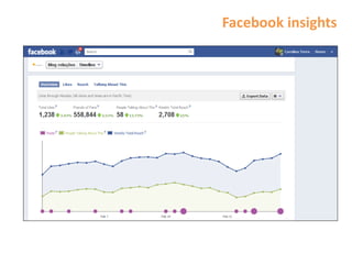 Facebook insights
 