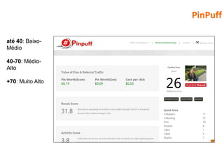 PinPuff

até 40: Baixo-
Médio

40-70: Médio-
Alto

+70: Muito Alto
 