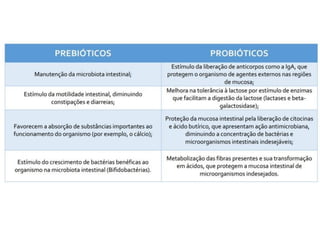 Microbiota descreve a microbiota mais comum