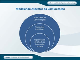 Aula 5   Midia Do Conhecimento