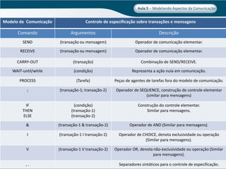 Aula 5   Midia Do Conhecimento