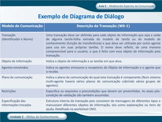 Aula 5   Midia Do Conhecimento