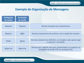 Aula 5   Midia Do Conhecimento