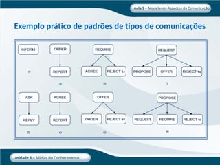 Aula 5   Midia Do Conhecimento