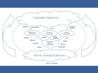 Aula 5   Midia Do Conhecimento